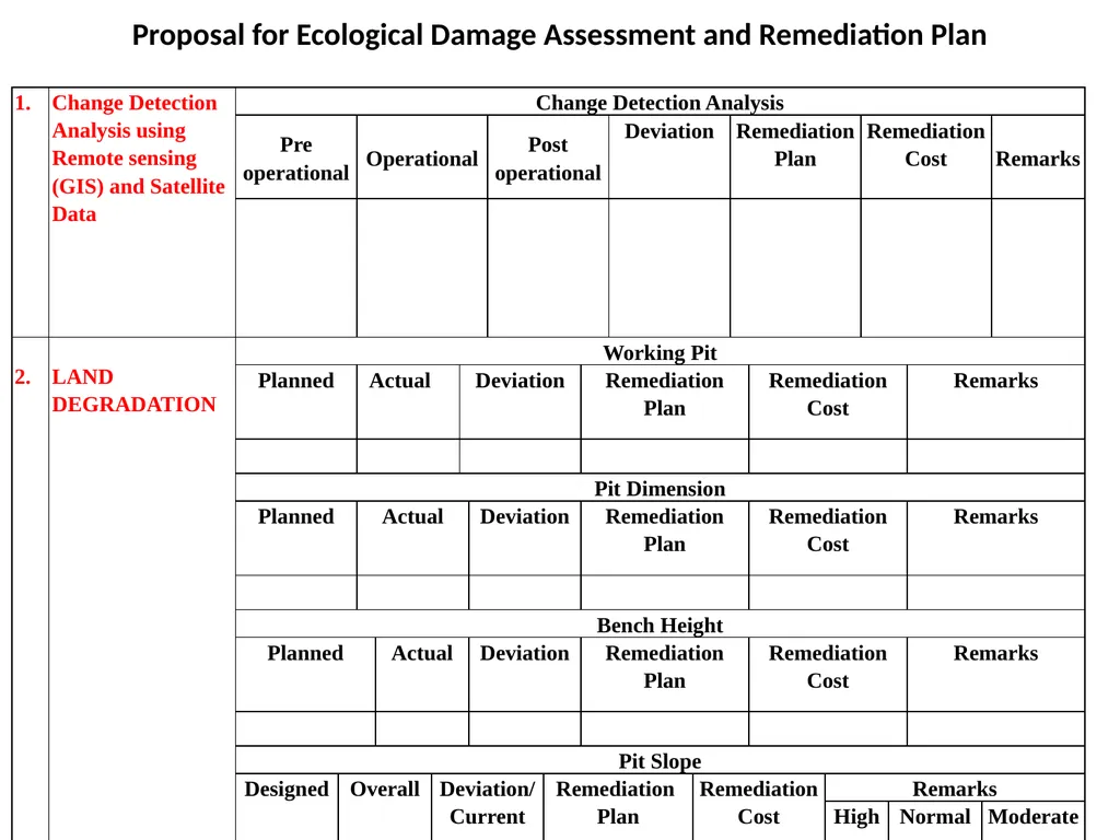 Presentation for Obtaining “Terms of Reference – - slide 28 of 32