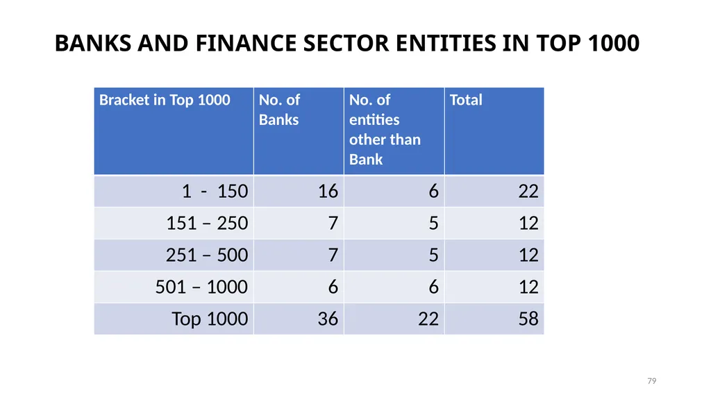 PRESENTATION ON ESG & BRSR – OPPORTUNITIES FOR - slide 79 of 91