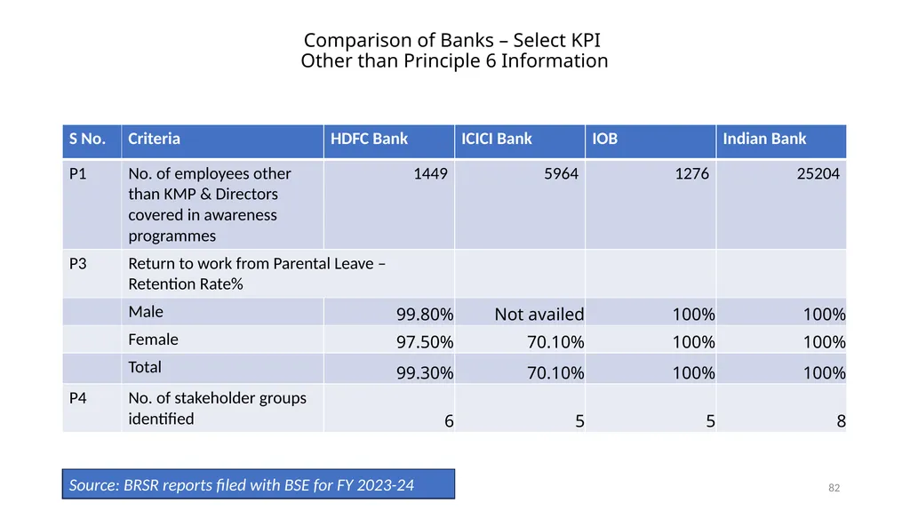 PRESENTATION ON ESG & BRSR – OPPORTUNITIES FOR - slide 82 of 91