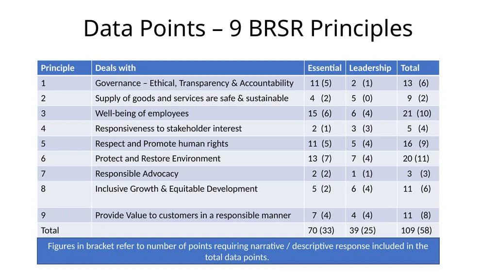 PRESENTATION ON ESG & BRSR – OPPORTUNITIES FOR - slide 64 of 91