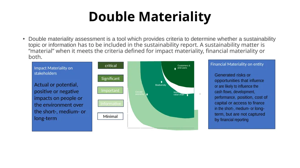 PRESENTATION ON ESG & BRSR – OPPORTUNITIES FOR - slide 75 of 91