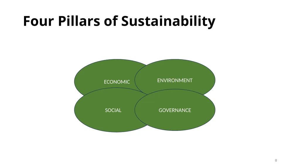 PRESENTATION ON ESG & BRSR – OPPORTUNITIES FOR - slide 8 of 91