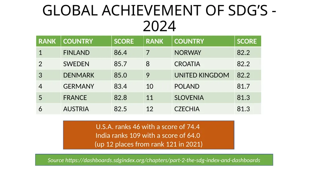 PRESENTATION ON ESG & BRSR – OPPORTUNITIES FOR - slide 21 of 91