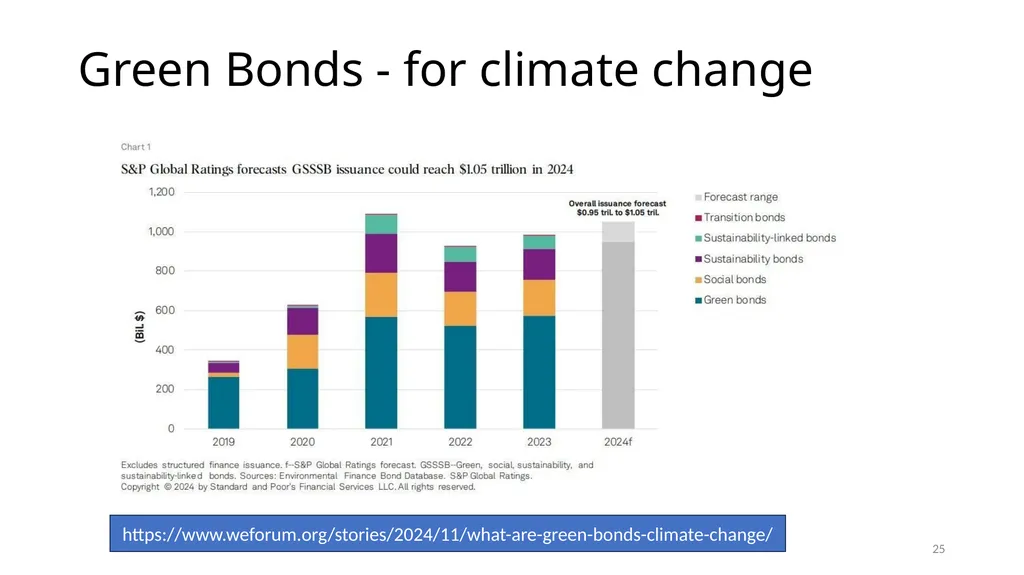 PRESENTATION ON ESG & BRSR – OPPORTUNITIES FOR - slide 25 of 91