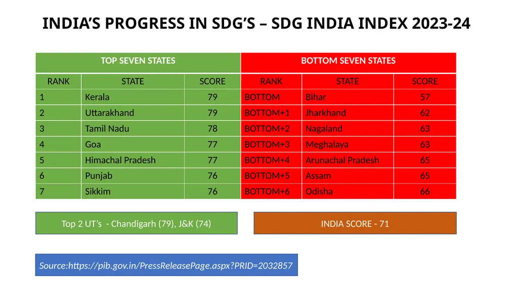PRESENTATION ON ESG & BRSR – OPPORTUNITIES FOR - slide 22 of 91
