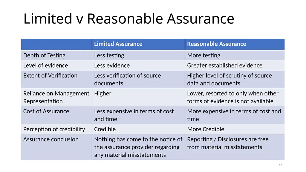 PRESENTATION ON ESG & BRSR – OPPORTUNITIES FOR - slide 72 of 91
