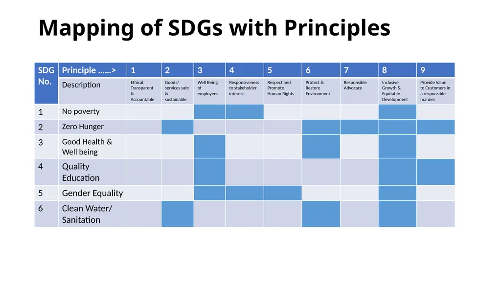 PRESENTATION ON ESG & BRSR – OPPORTUNITIES FOR - slide 59 of 91