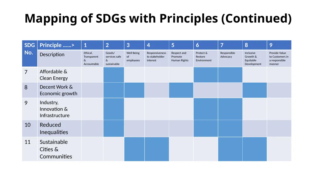 PRESENTATION ON ESG & BRSR – OPPORTUNITIES FOR - slide 60 of 91