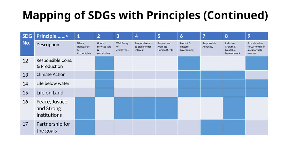 PRESENTATION ON ESG & BRSR – OPPORTUNITIES FOR - slide 61 of 91