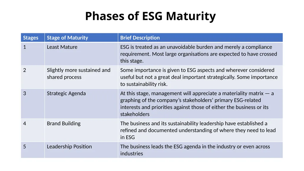 PRESENTATION ON ESG & BRSR – OPPORTUNITIES FOR - slide 44 of 91
