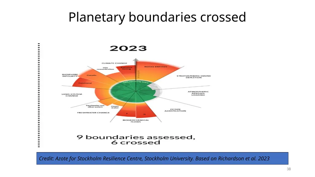 PRESENTATION ON ESG & BRSR – OPPORTUNITIES FOR - slide 38 of 91