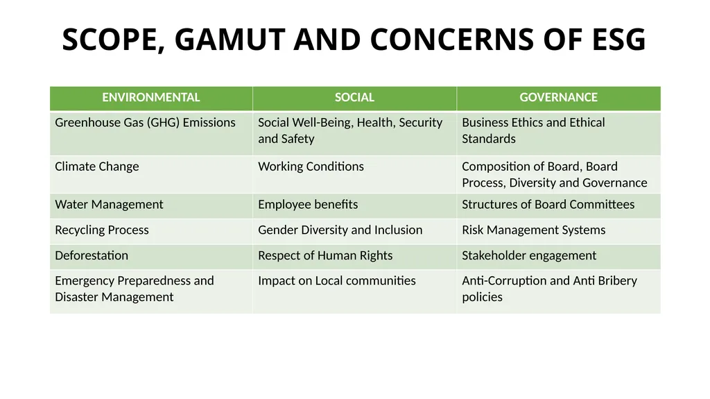 PRESENTATION ON ESG & BRSR – OPPORTUNITIES FOR - slide 3 of 91