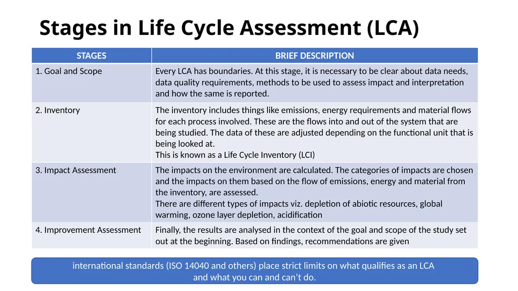 PRESENTATION ON ESG & BRSR – OPPORTUNITIES FOR - slide 33 of 91