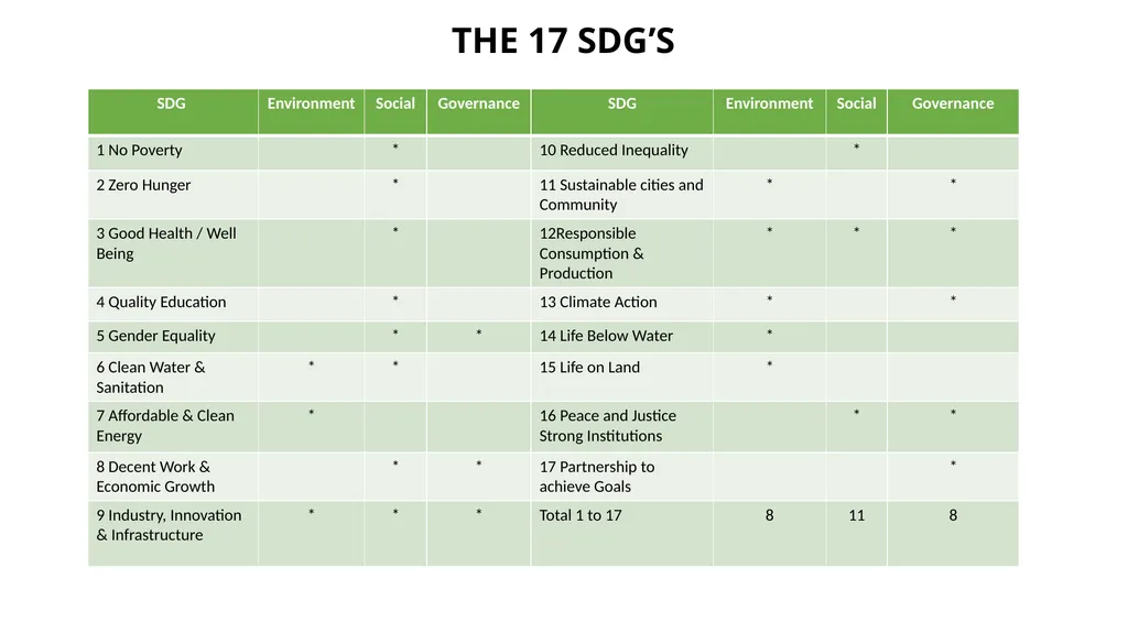 PRESENTATION ON ESG & BRSR – OPPORTUNITIES FOR - slide 20 of 91
