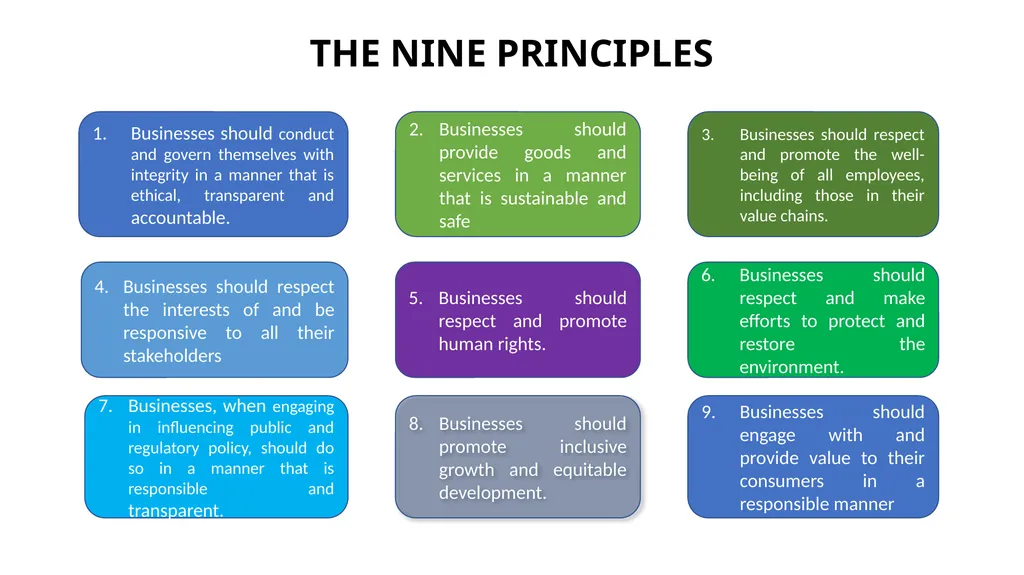 PRESENTATION ON ESG & BRSR – OPPORTUNITIES FOR - slide 58 of 91