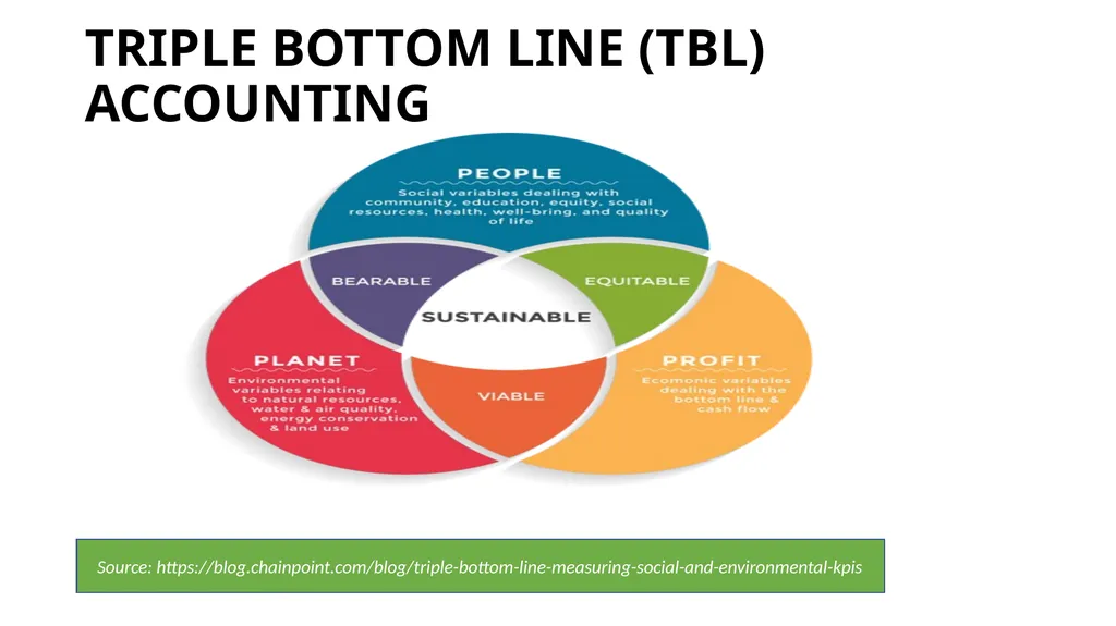 PRESENTATION ON ESG & BRSR – OPPORTUNITIES FOR - slide 4 of 91
