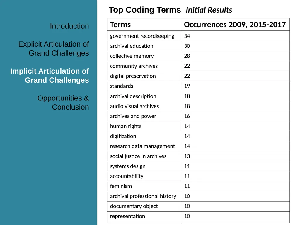 Eliot Wilczek The MITRE Corporation Heather Soyka - slide 14 of 19