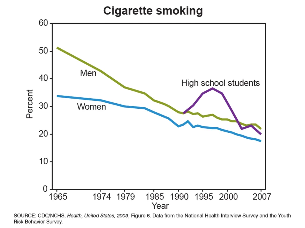 Health, United States: History, Uses, and Future - slide 12 of 25