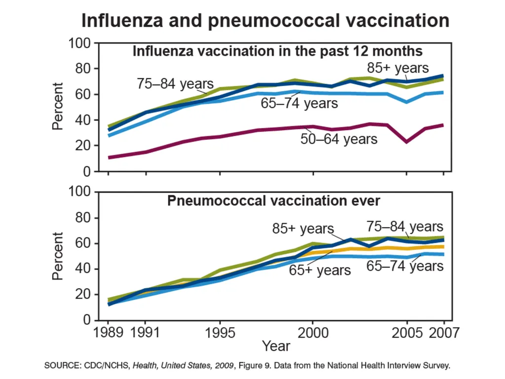 Health, United States: History, Uses, and Future - slide 14 of 25