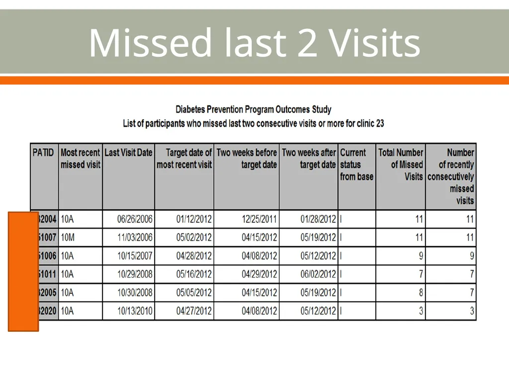 Retaining Participants Shandiin Begay, MPH - slide 8 of 24