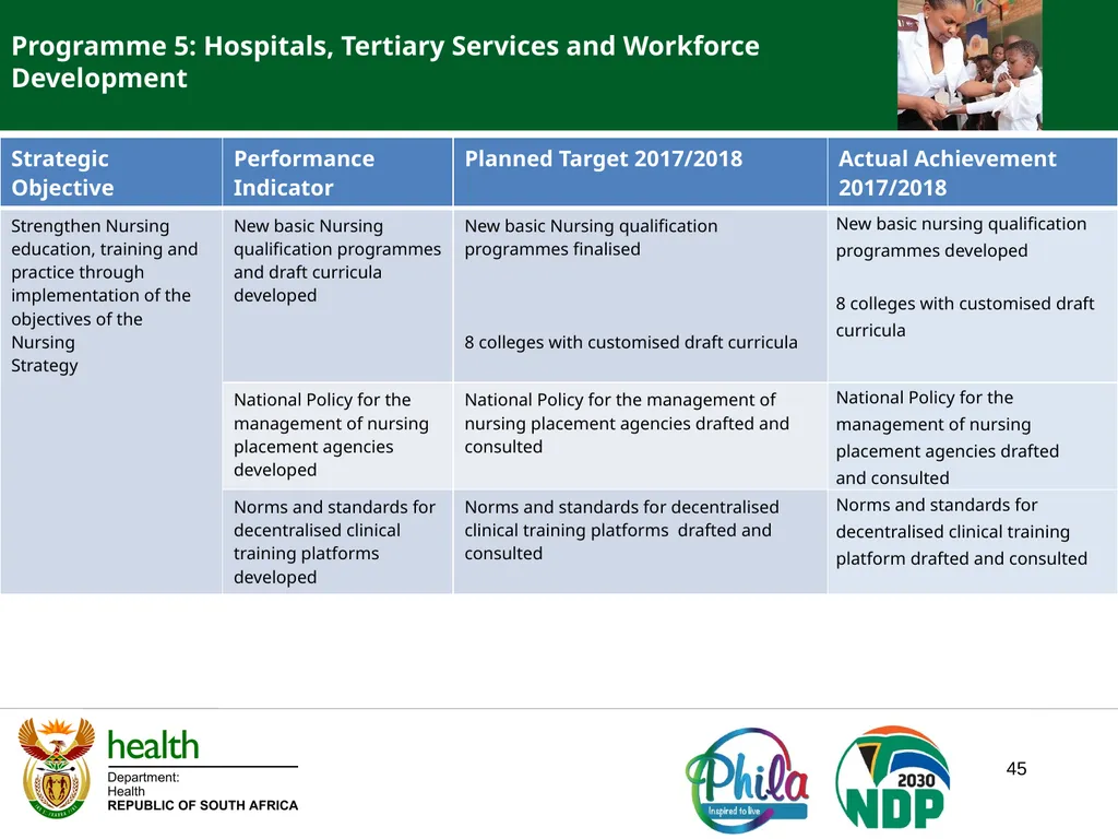 PRESENTATION TO PORTFOLIO COMMITTEE ON HEALTH - slide 45 of 77