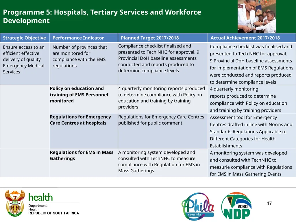 PRESENTATION TO PORTFOLIO COMMITTEE ON HEALTH - slide 47 of 77
