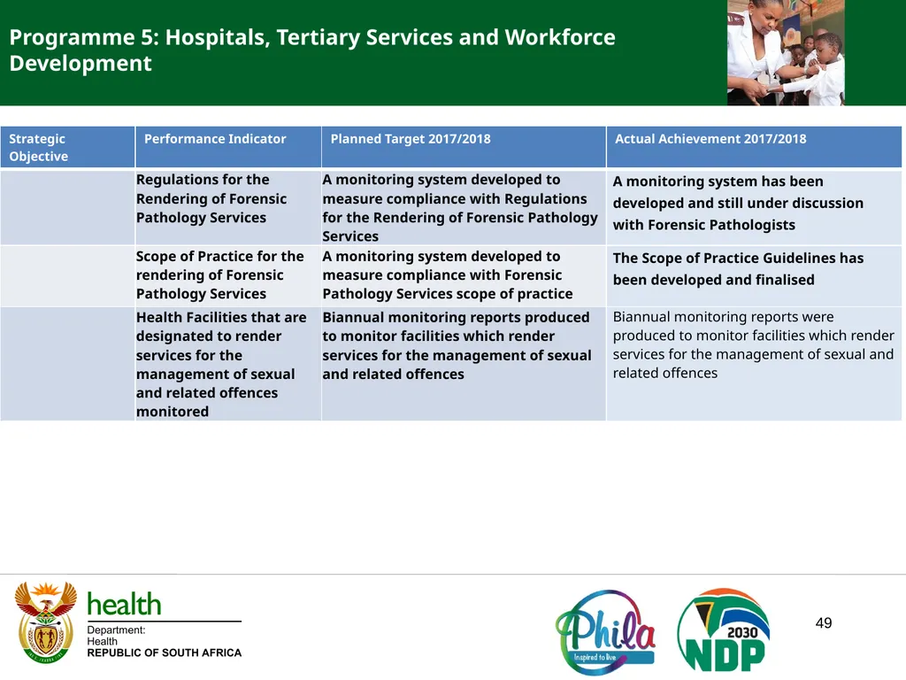 PRESENTATION TO PORTFOLIO COMMITTEE ON HEALTH - slide 49 of 77