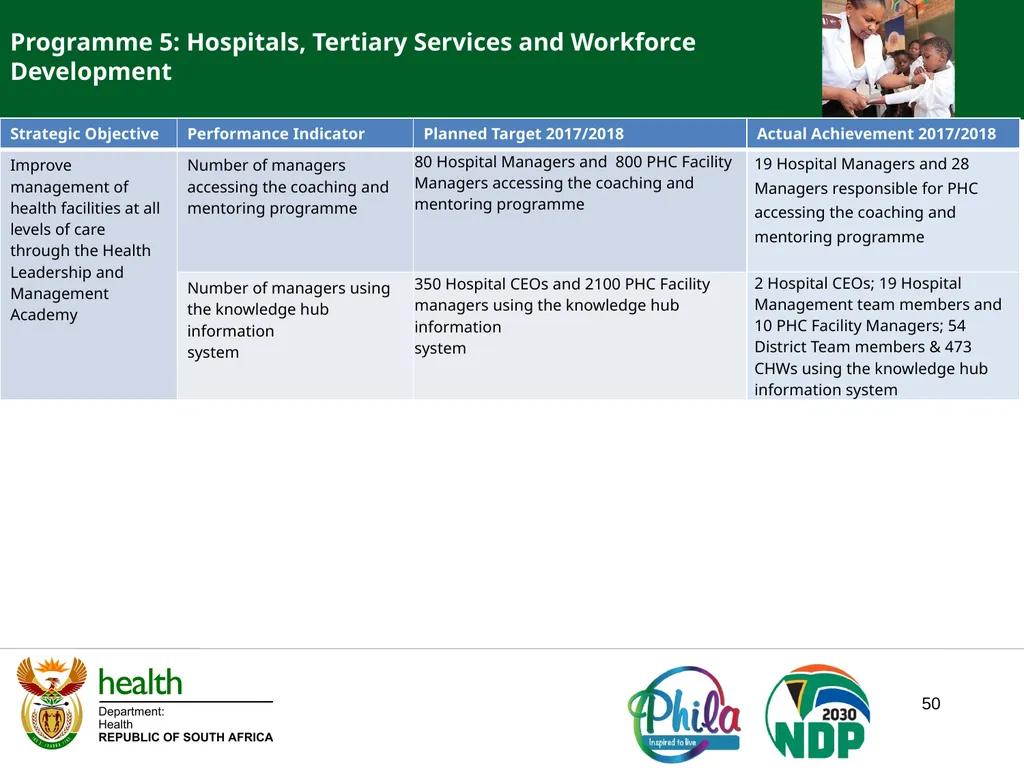 PRESENTATION TO PORTFOLIO COMMITTEE ON HEALTH - slide 50 of 77
