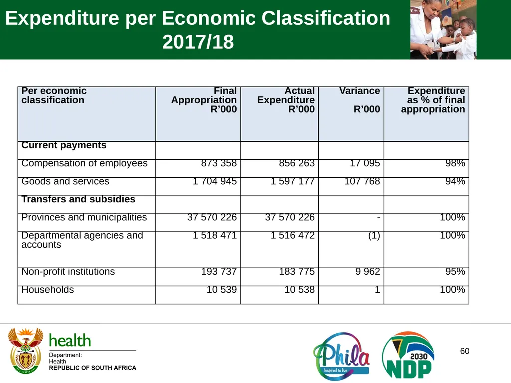 PRESENTATION TO PORTFOLIO COMMITTEE ON HEALTH - slide 60 of 77