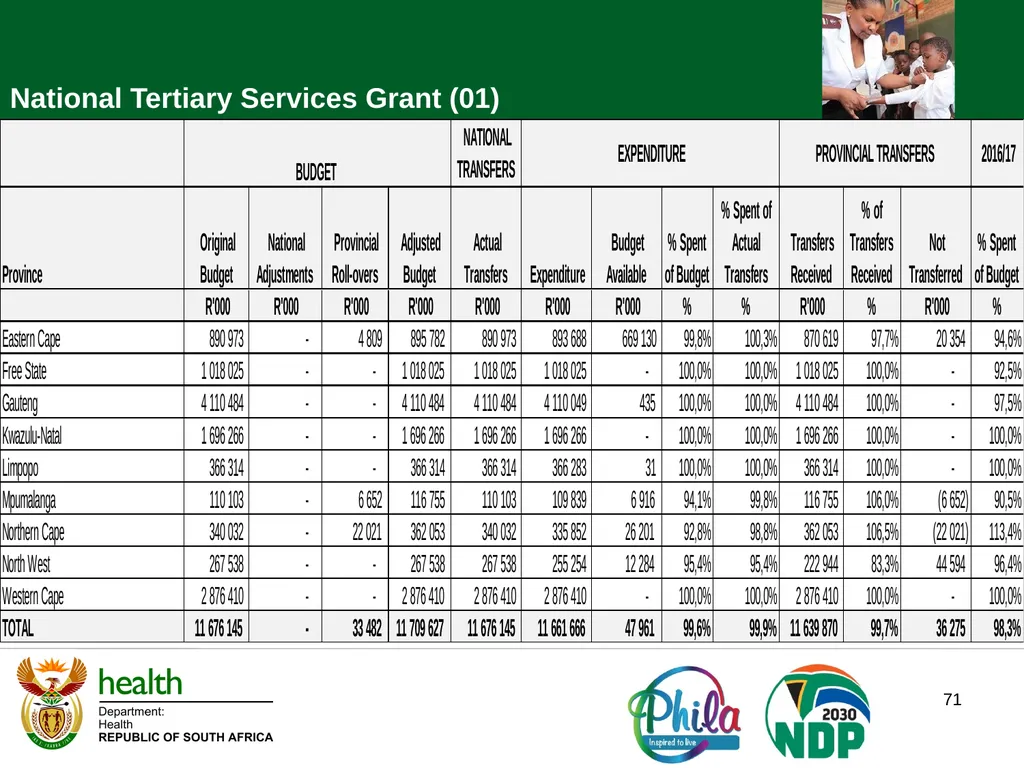 PRESENTATION TO PORTFOLIO COMMITTEE ON HEALTH - slide 67 of 77