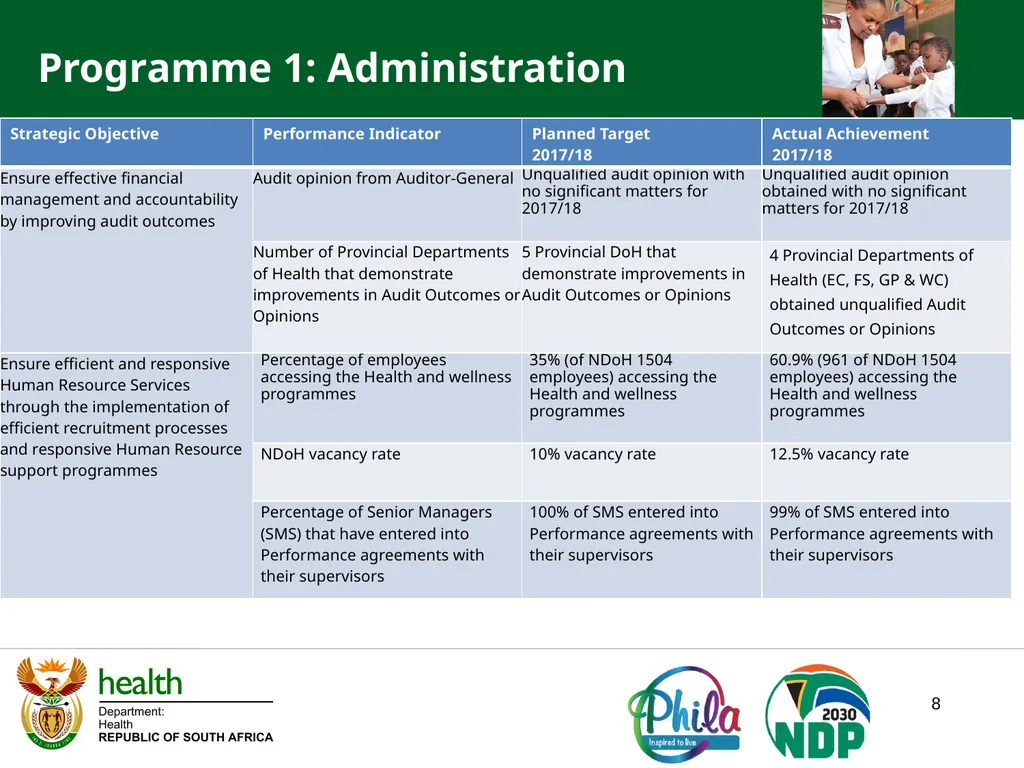 PRESENTATION TO PORTFOLIO COMMITTEE ON HEALTH - slide 8 of 77