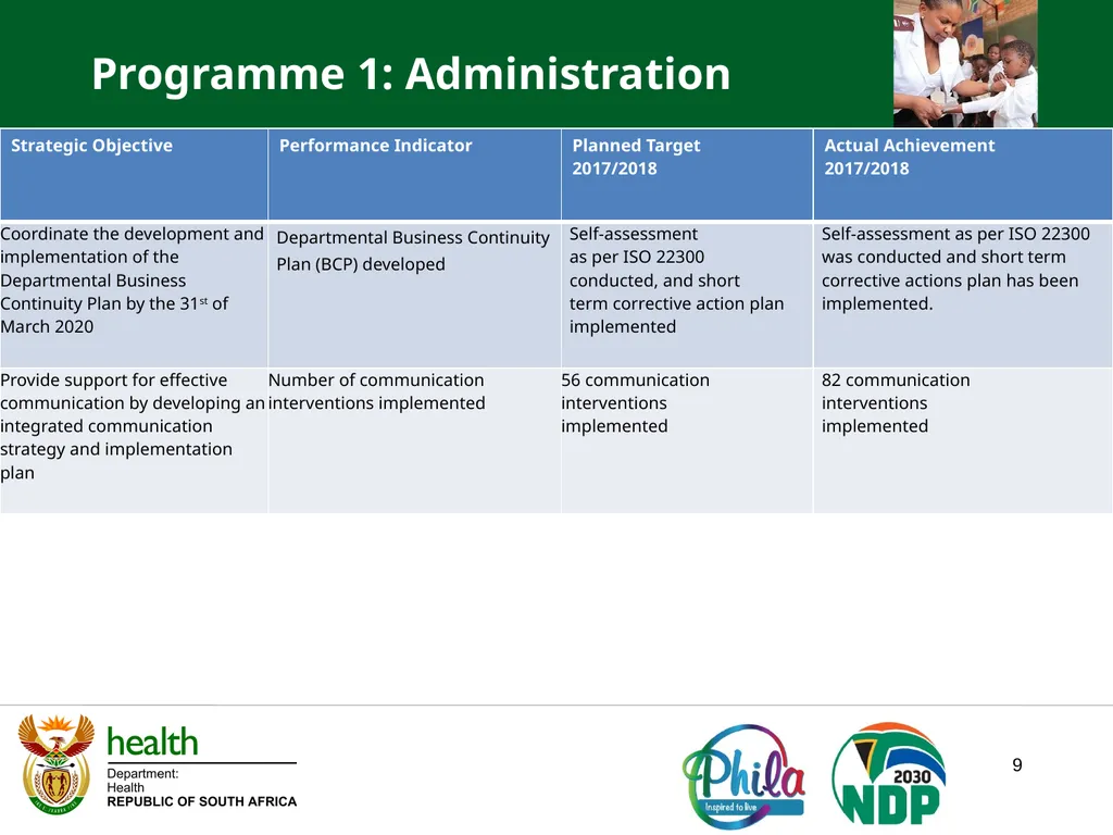 PRESENTATION TO PORTFOLIO COMMITTEE ON HEALTH - slide 9 of 77