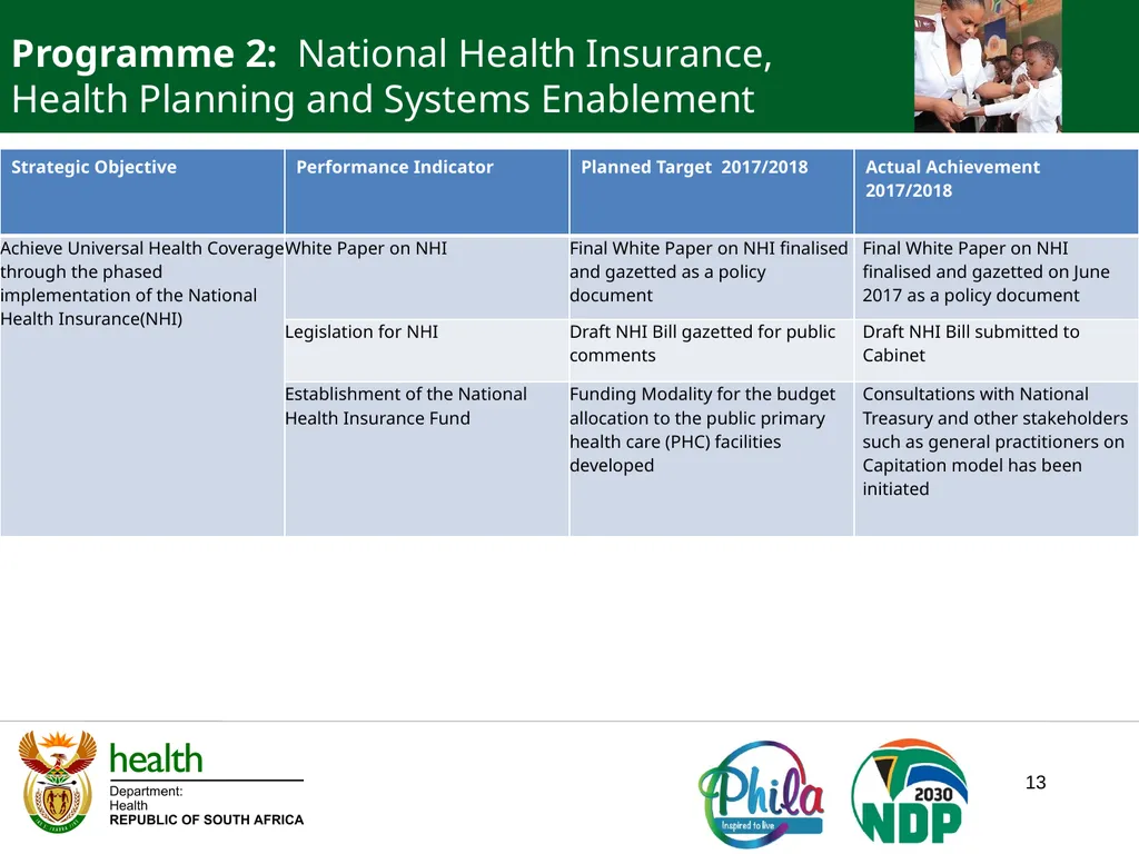 PRESENTATION TO PORTFOLIO COMMITTEE ON HEALTH - slide 13 of 77