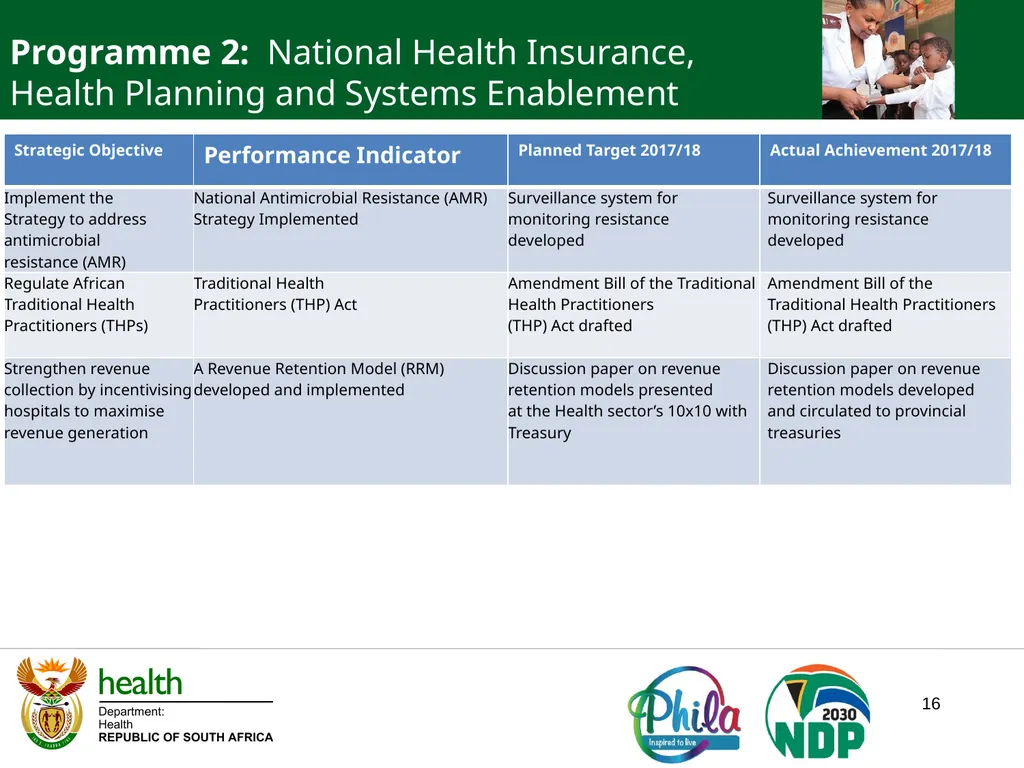 PRESENTATION TO PORTFOLIO COMMITTEE ON HEALTH - slide 16 of 77