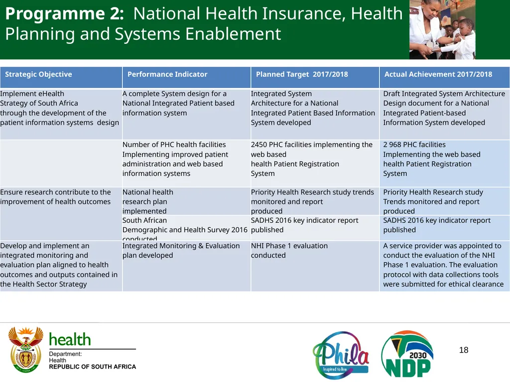 PRESENTATION TO PORTFOLIO COMMITTEE ON HEALTH - slide 18 of 77