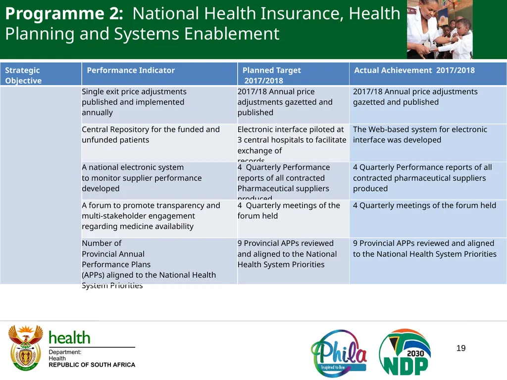 PRESENTATION TO PORTFOLIO COMMITTEE ON HEALTH - slide 19 of 77