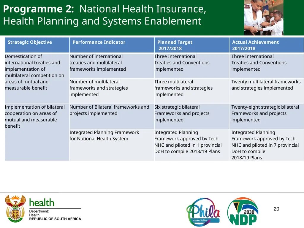 PRESENTATION TO PORTFOLIO COMMITTEE ON HEALTH - slide 20 of 77