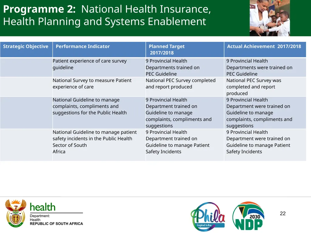 PRESENTATION TO PORTFOLIO COMMITTEE ON HEALTH - slide 22 of 77