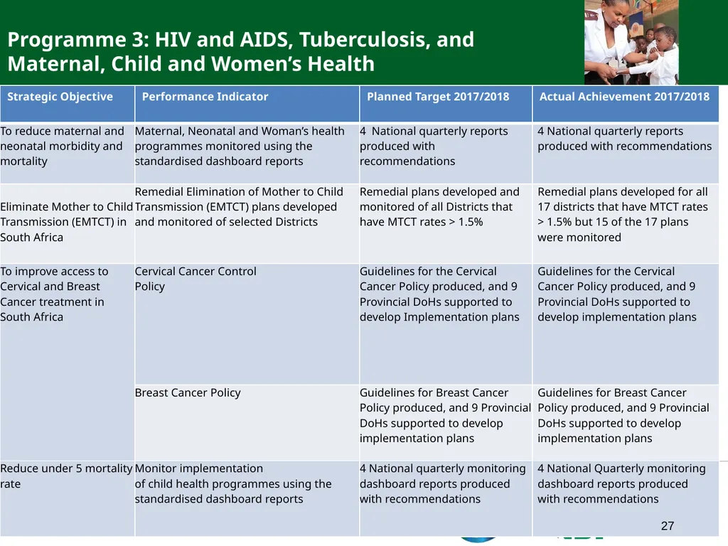 PRESENTATION TO PORTFOLIO COMMITTEE ON HEALTH - slide 27 of 77