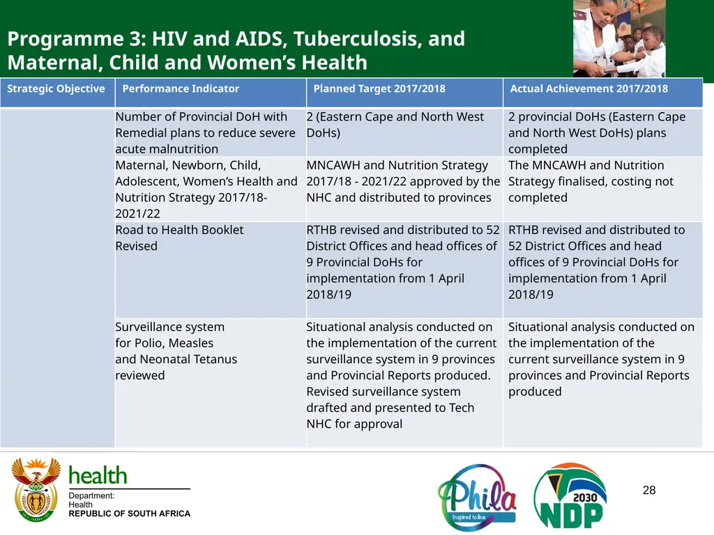 PRESENTATION TO PORTFOLIO COMMITTEE ON HEALTH - slide 28 of 77