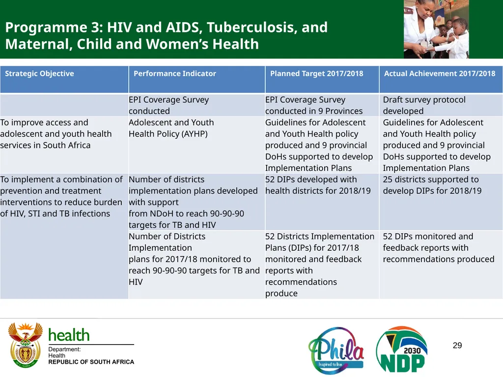 PRESENTATION TO PORTFOLIO COMMITTEE ON HEALTH - slide 29 of 77