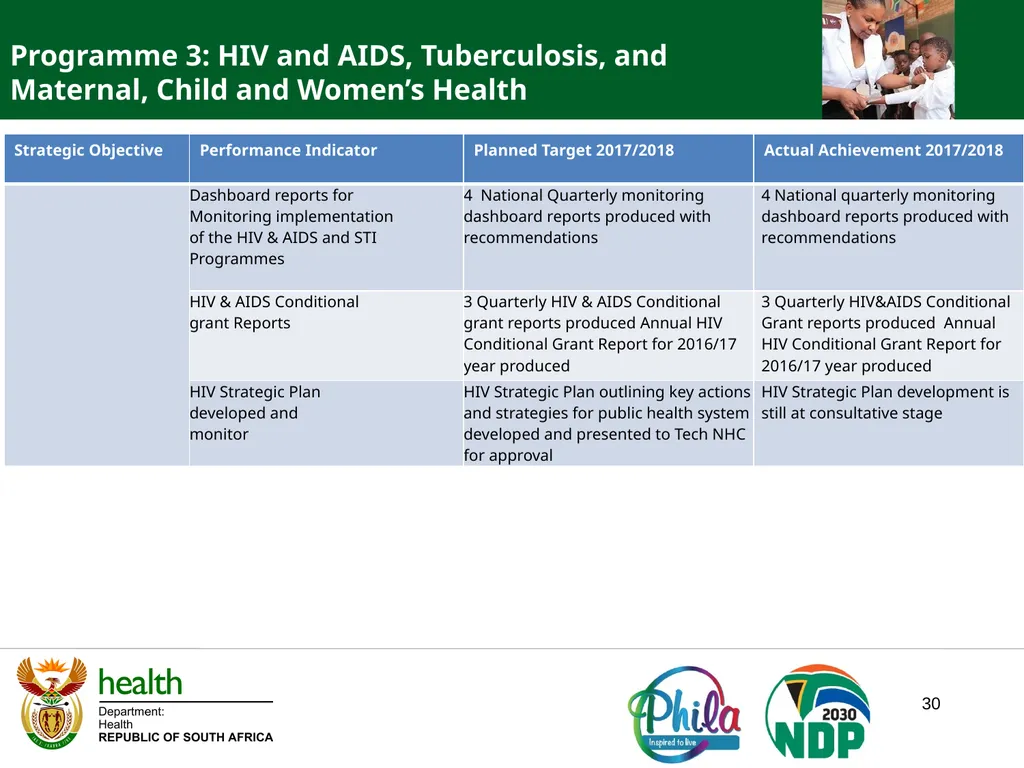 PRESENTATION TO PORTFOLIO COMMITTEE ON HEALTH - slide 30 of 77