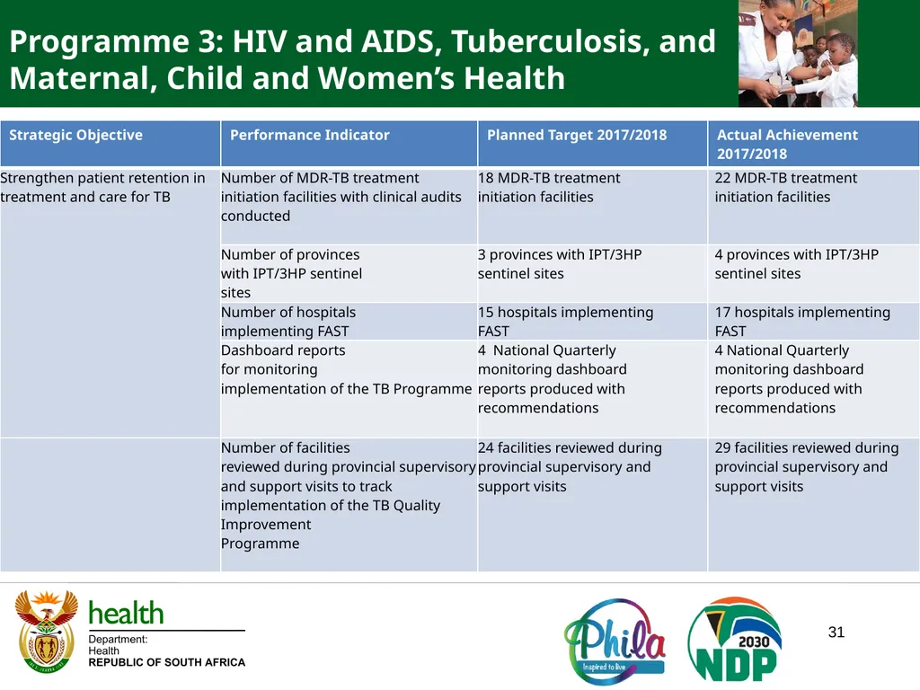 PRESENTATION TO PORTFOLIO COMMITTEE ON HEALTH - slide 31 of 77