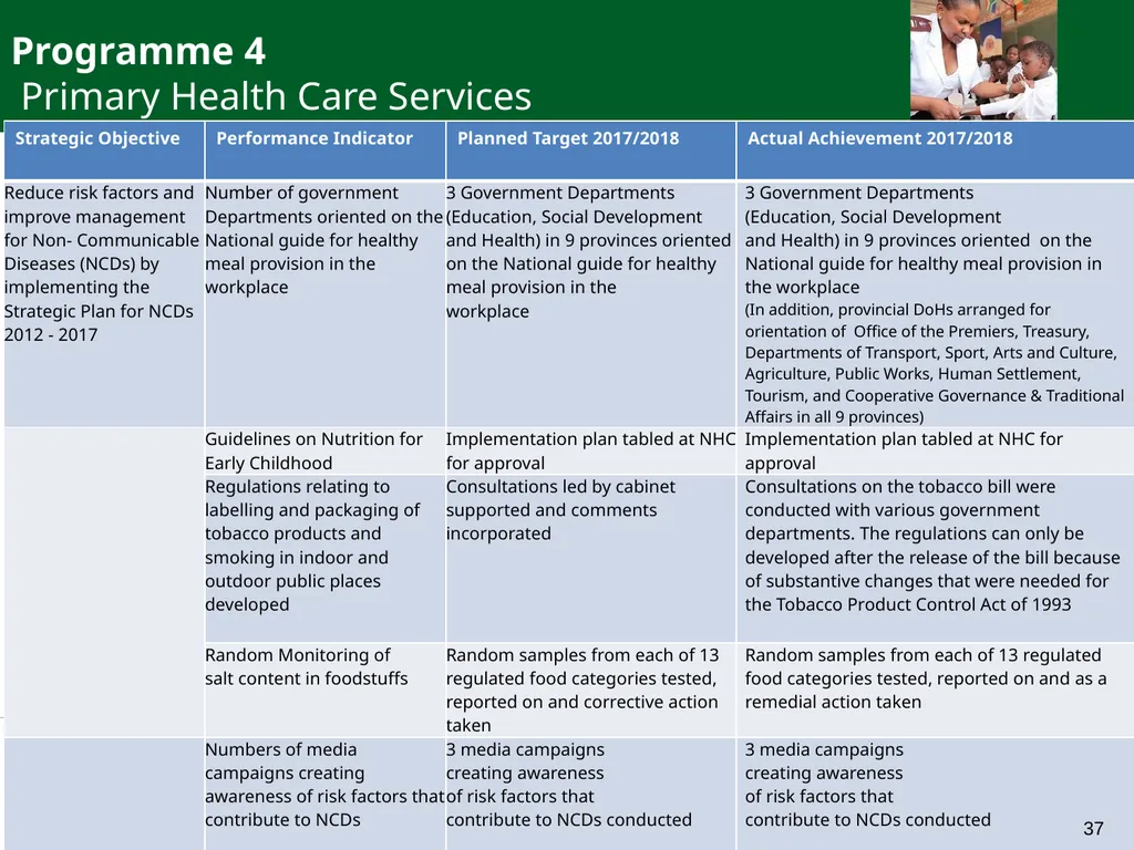 PRESENTATION TO PORTFOLIO COMMITTEE ON HEALTH - slide 37 of 77
