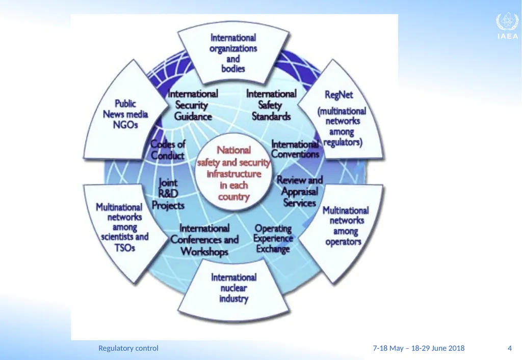 Regulatory control C.A. (Chuck) McDermott, P.Eng. - slide 4 of 149