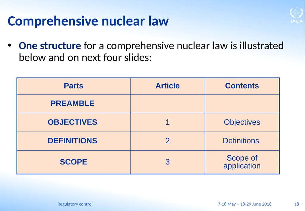 Regulatory control C.A. (Chuck) McDermott, P.Eng. - slide 18 of 149