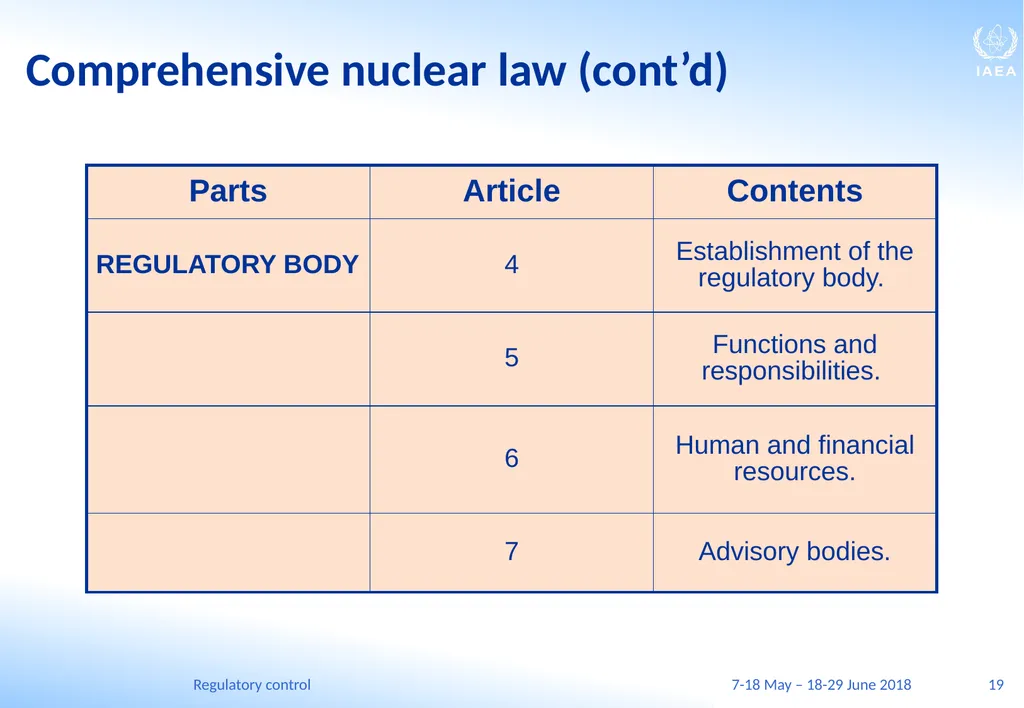 Regulatory control C.A. (Chuck) McDermott, P.Eng. - slide 19 of 149