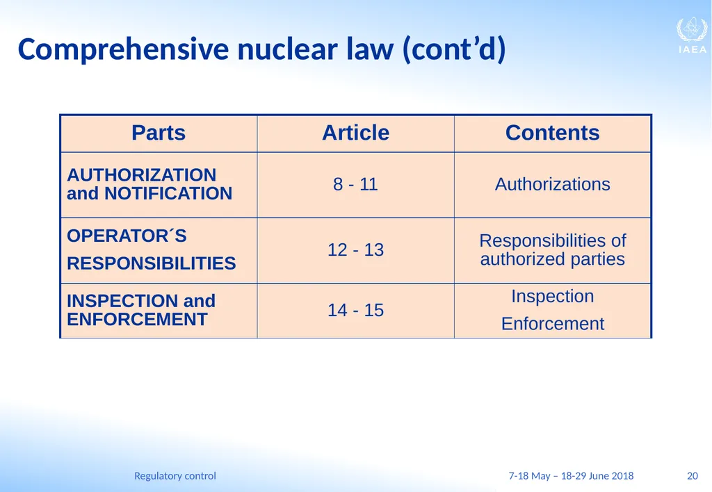 Regulatory control C.A. (Chuck) McDermott, P.Eng. - slide 20 of 149