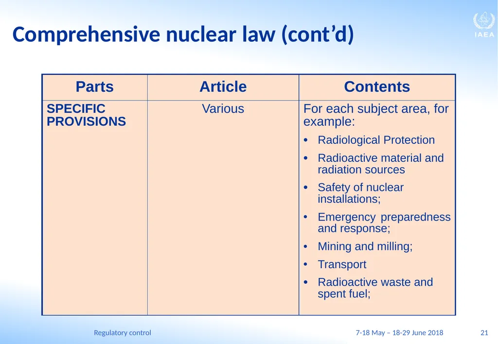 Regulatory control C.A. (Chuck) McDermott, P.Eng. - slide 21 of 149