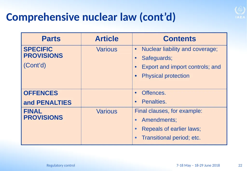 Regulatory control C.A. (Chuck) McDermott, P.Eng. - slide 22 of 149